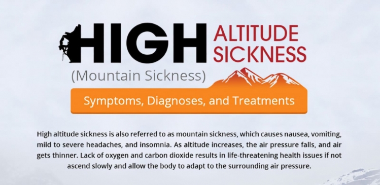 High Altitude Sickness